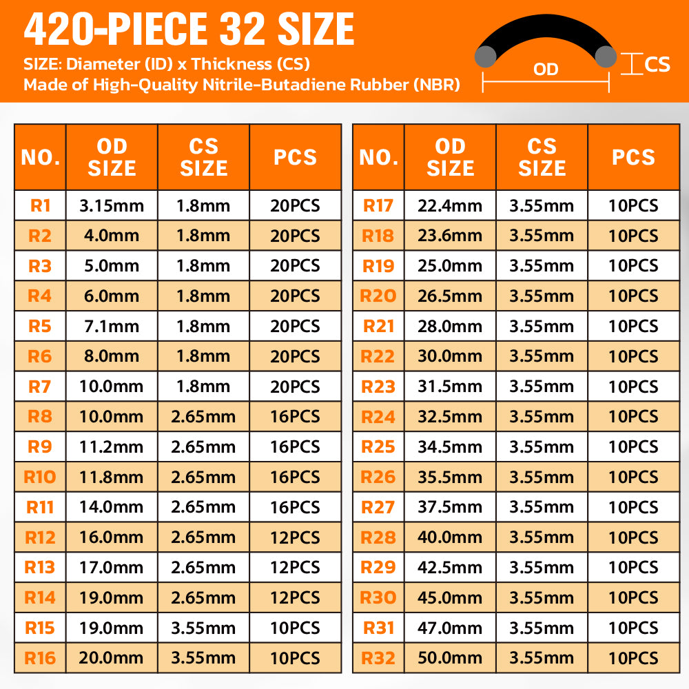 420 piece o ring assortment kit with 32 sizes nbr rubber sealing rings in double layer organizer case for automotive plumbing and diy repairs