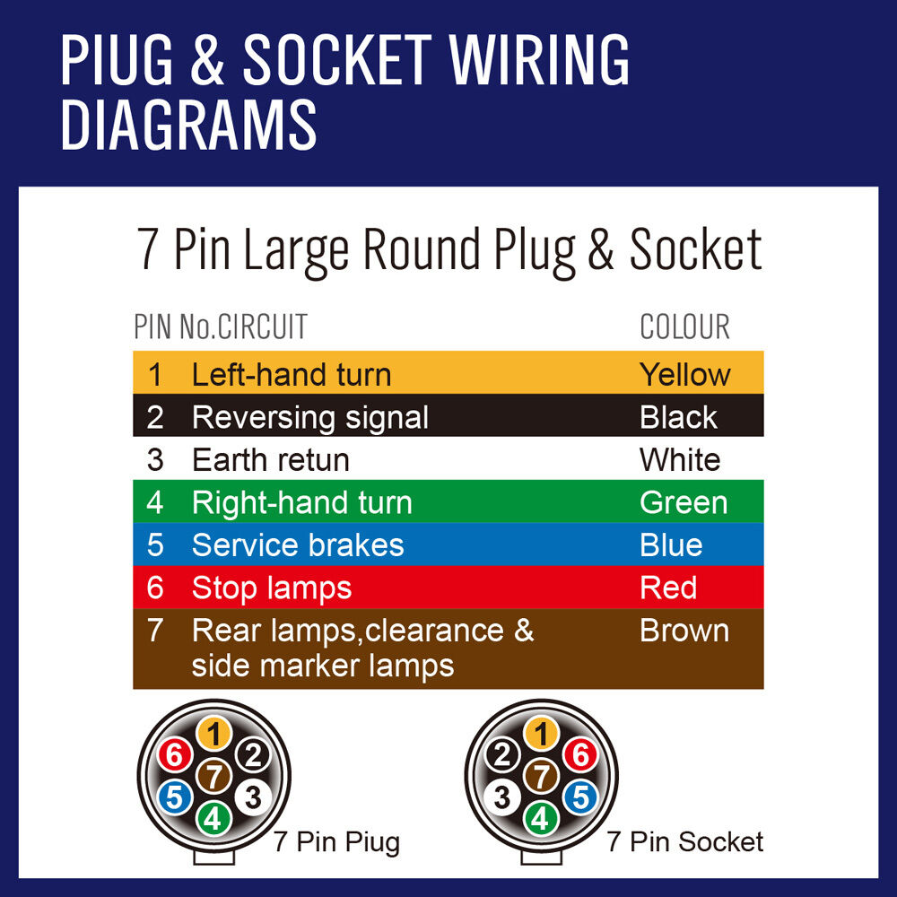 Durable 10M X 5 Core Wire Cable with Oxygen-Free Copper Conductor and Black PVC Sheath for Trailers and Caravans