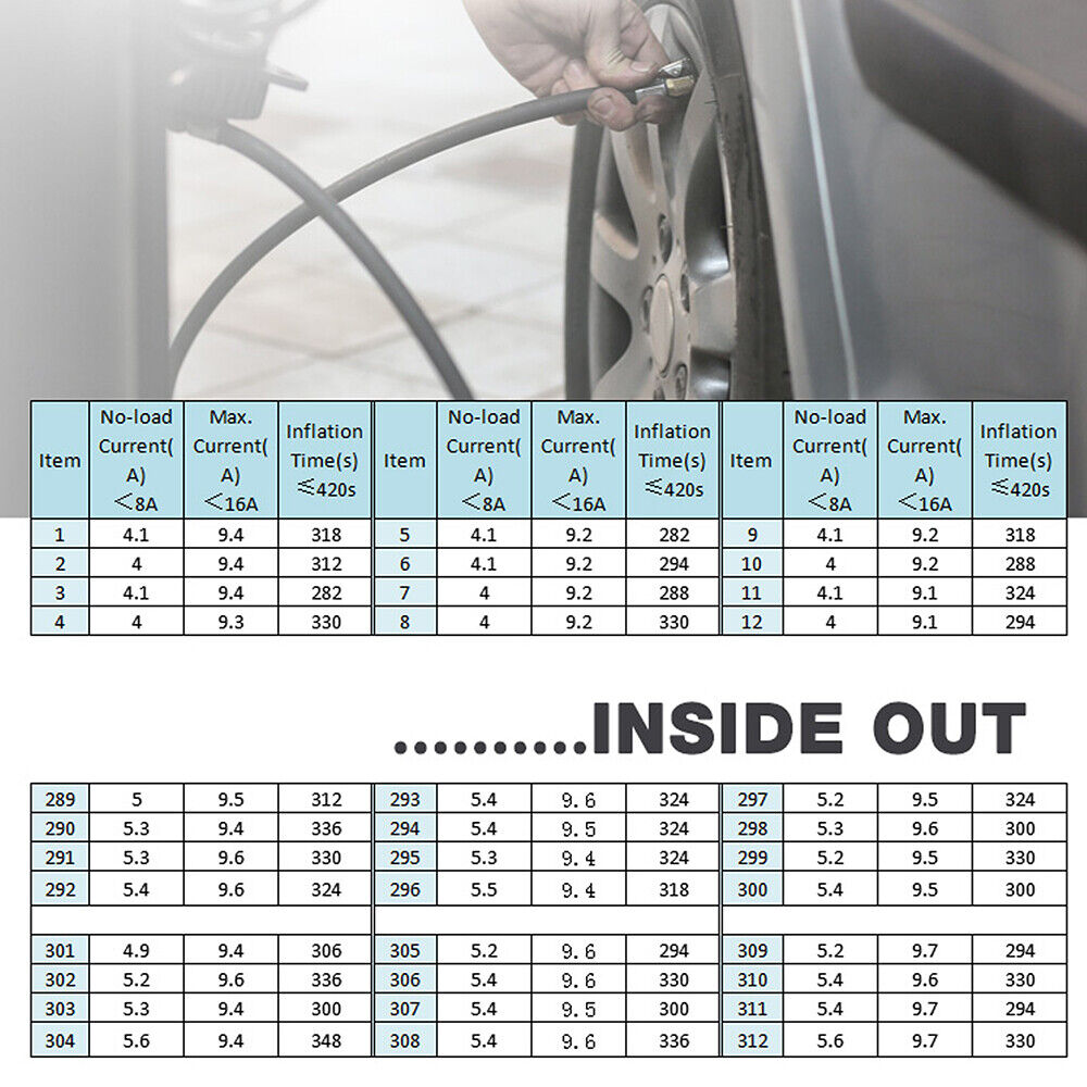 Compact and Efficient HORUSDY Car Tire Inflator Pump