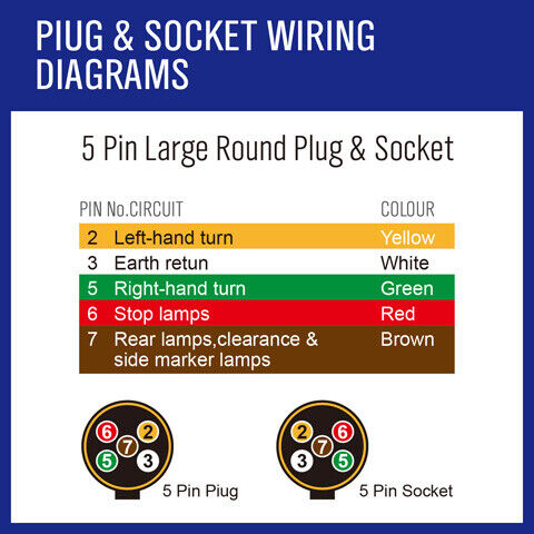 10M Long, 7 Core Wire Cable in Black V90 PVC Sheathing for Reliable Automotive and Marine Wiring