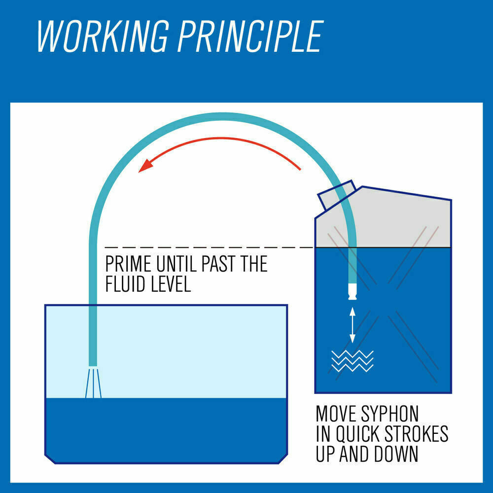 Syphon Jiggler Hose Pump featuring a 1.8-meter clear hose with a copper pump attachment. Designed for safe and efficient transfer of liquids, the anti-static hose is perfect for water, fuels, paints, and solvents. Easy-to-use with self-priming jiggle action, capable of transferring up to 3.5 gallons per minute