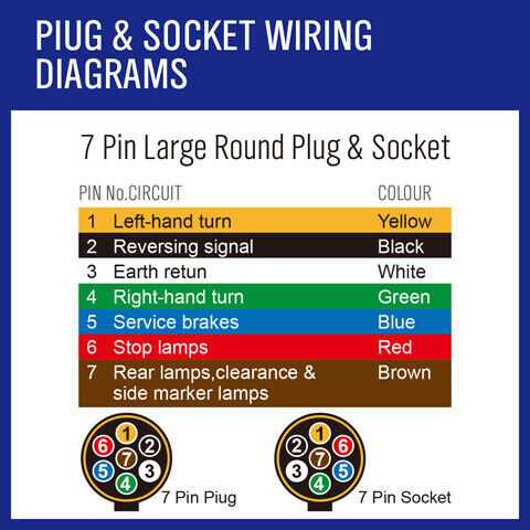 10M Long, 7 Core Wire Cable in Black V90 PVC Sheathing for Reliable Automotive and Marine Wiring
