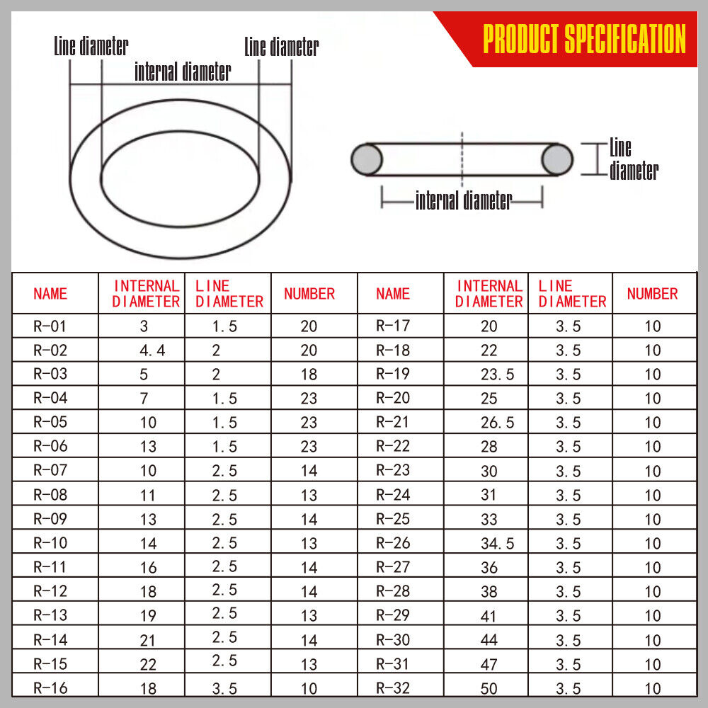 Extensive 419 Piece Metric Rubber O-Ring Kit for Automotive and Industrial Applications