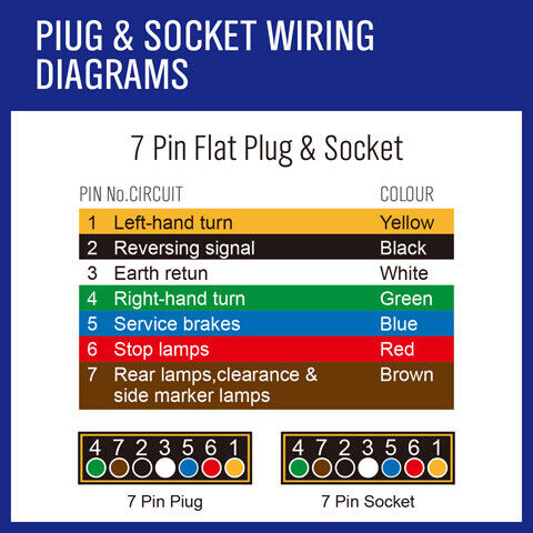 10M Long, 7 Core Wire Cable in Black V90 PVC Sheathing for Reliable Automotive and Marine Wiring
