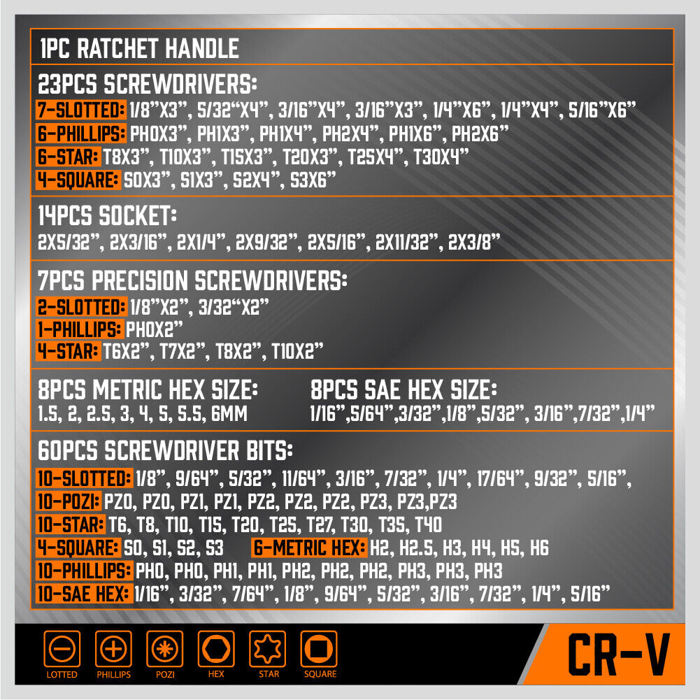 Extensive 122-Piece Magnetic Screwdriver Kit with Ratchet Handle, Nut Drivers, Hex Key Sets, and Socket Bits