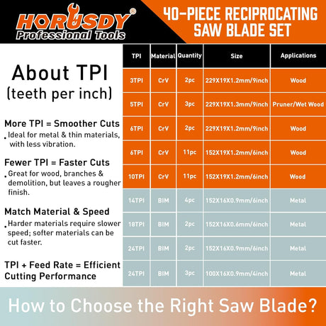 40-Piece Reciprocating Saw Blade Set for Wood and Metal Cutting, compatible with major brands.