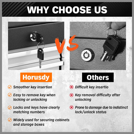 HORUSDY heavy-duty tool chest with 10 pull-out drawers and secure lock, 75kg load capacity