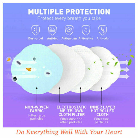 Pack of 50 Face Masks with Triple-Layer Protection - Anti Bacterial, Dust and Allergy Filter, Comfortable with Elastic Earloops