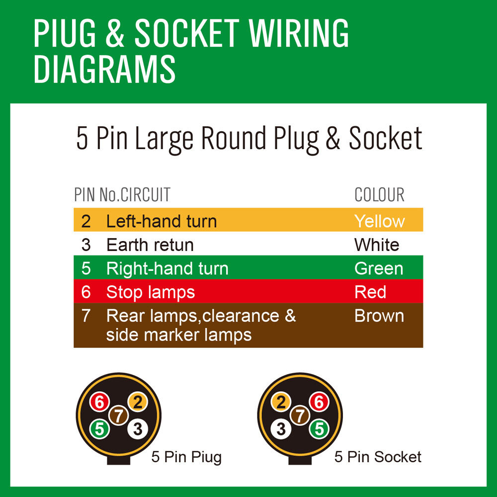 20M 7 Core Trailer Wire Cable featuring Oxygen-Free Copper Wire, ideal for electrical systems in caravans, boats, and trucks