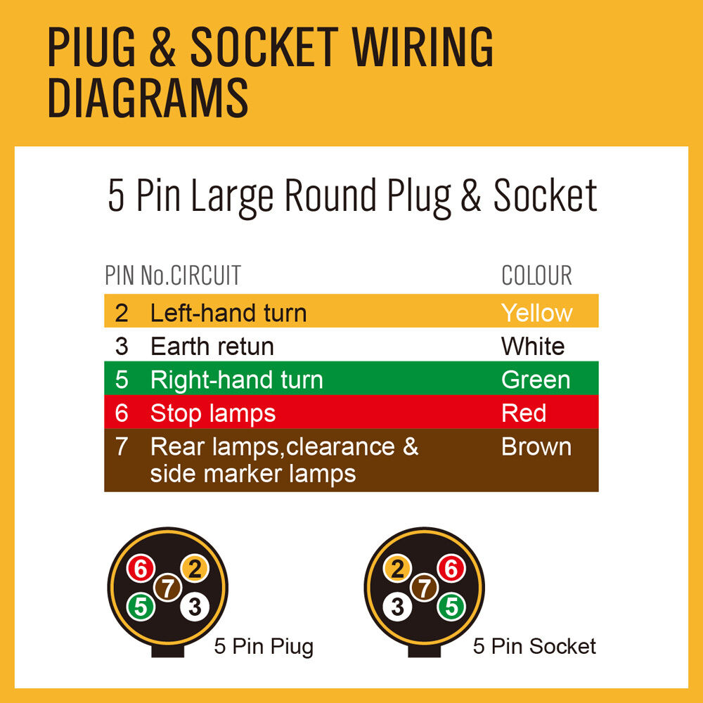 Heavy-Duty 100M x 7 Core Trailer Wire Cable in Black V90 PVC for Automotive and Marine Applications