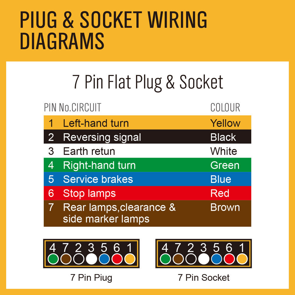 Heavy-Duty 100M x 7 Core Trailer Wire Cable in Black V90 PVC for Automotive and Marine Applications