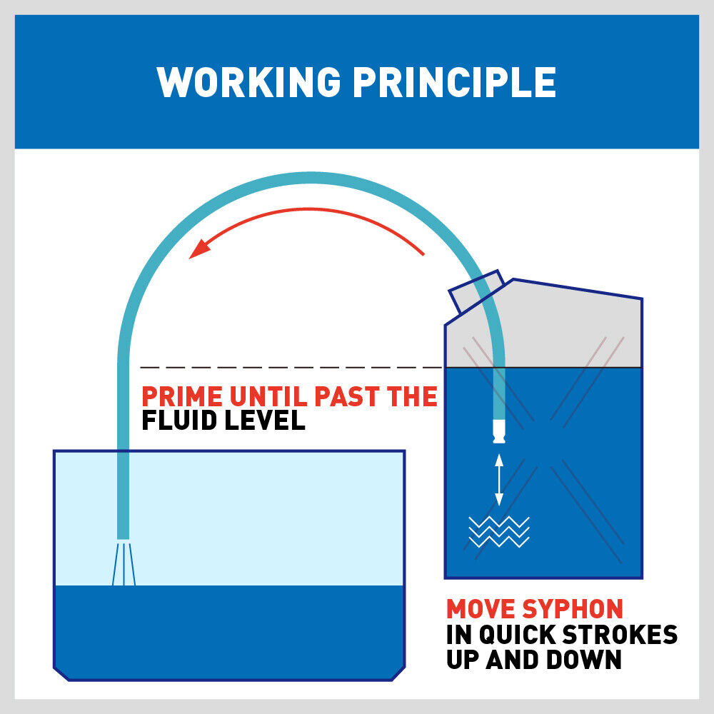 Durable 3M Self-Priming Siphon Hose featuring a clear PVC tube and industrial-strength glass ball for efficient liquid transfer.