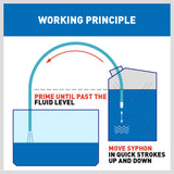 Durable 3M Self-Priming Siphon Hose featuring a clear PVC tube and industrial-strength glass ball for efficient liquid transfer.