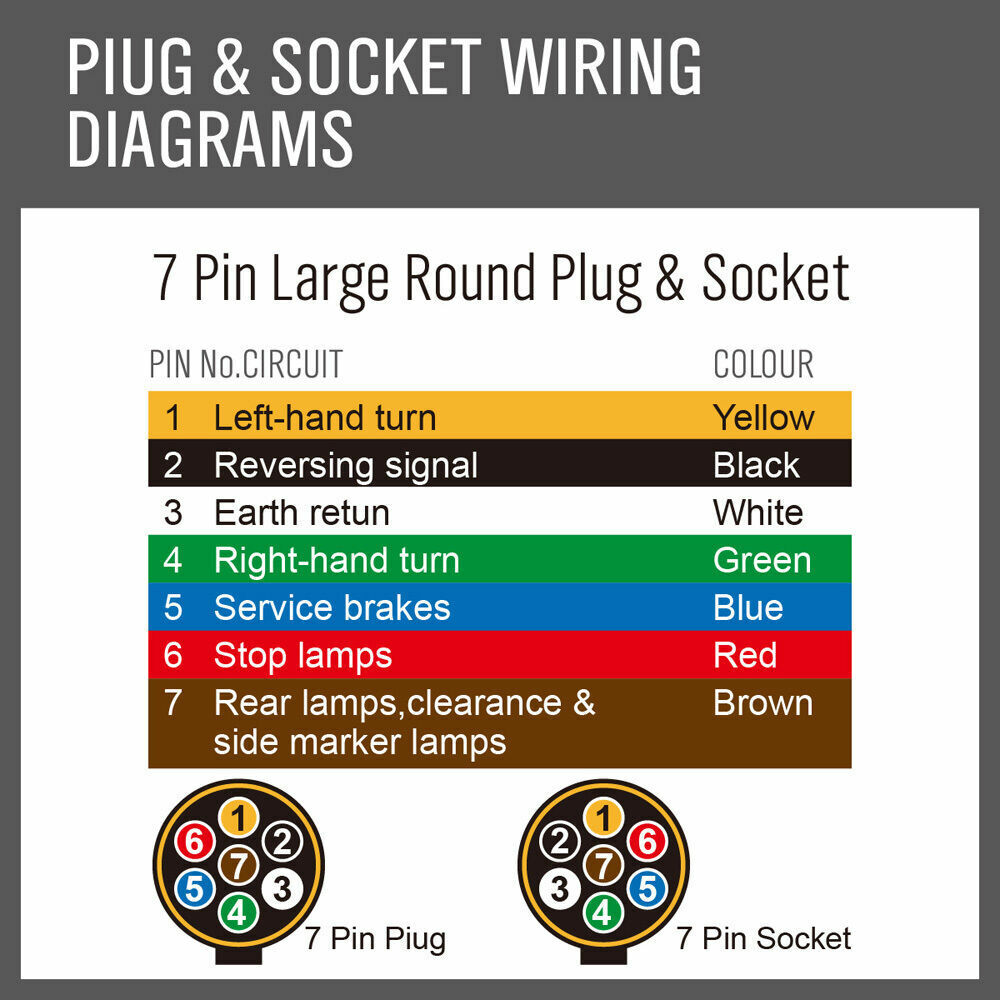 Durable 30M X 5 Core Trailer Cable for Automotive and Marine Applications