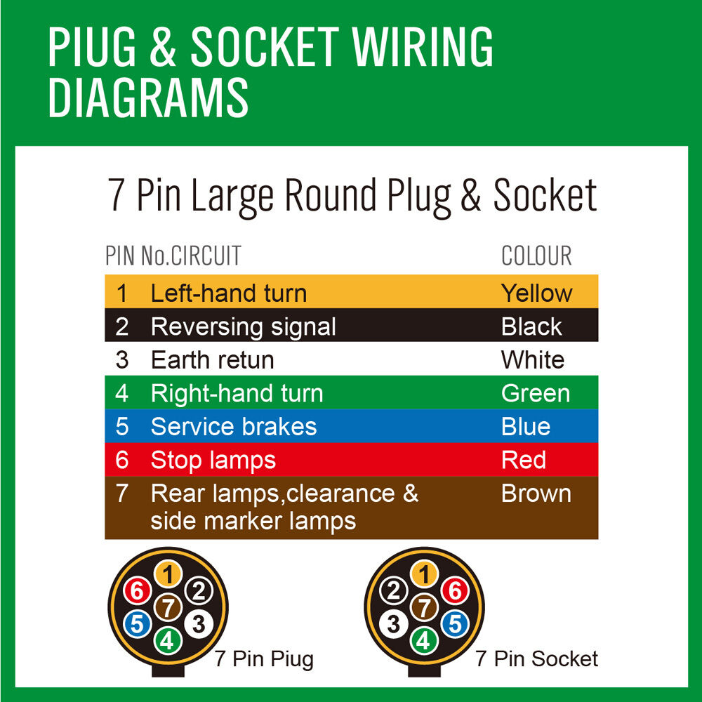 Durable 20M 5 Core Trailer Wire Cable with Oxygen-Free Copper Wire, suited for automotive use in caravans, boats, and trucks.