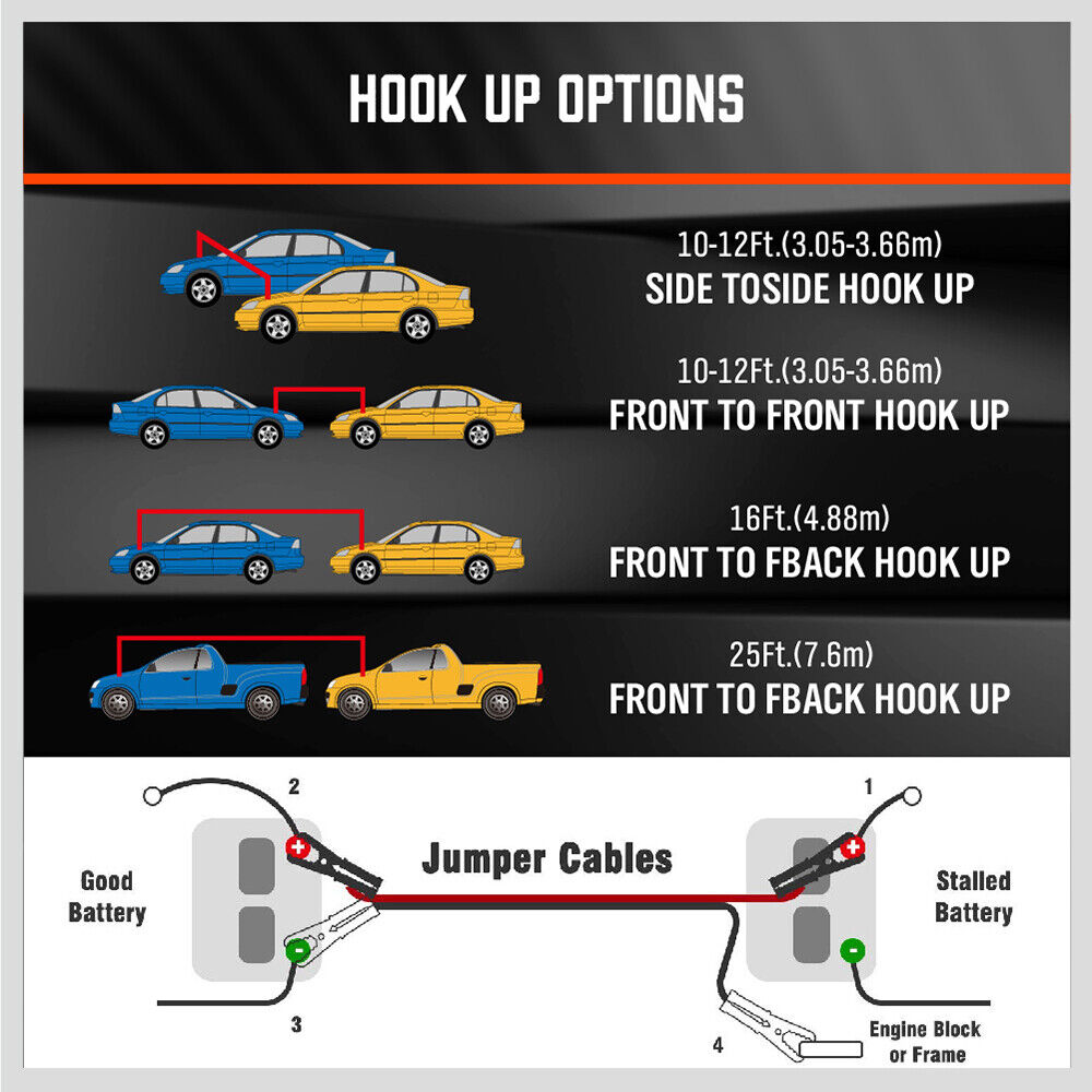 High-Performance 7.5M Jumper Leads with 3000A Capacity - Heavy Duty, Smart Protector, Ideal for Emergencies and All Vehicle Types