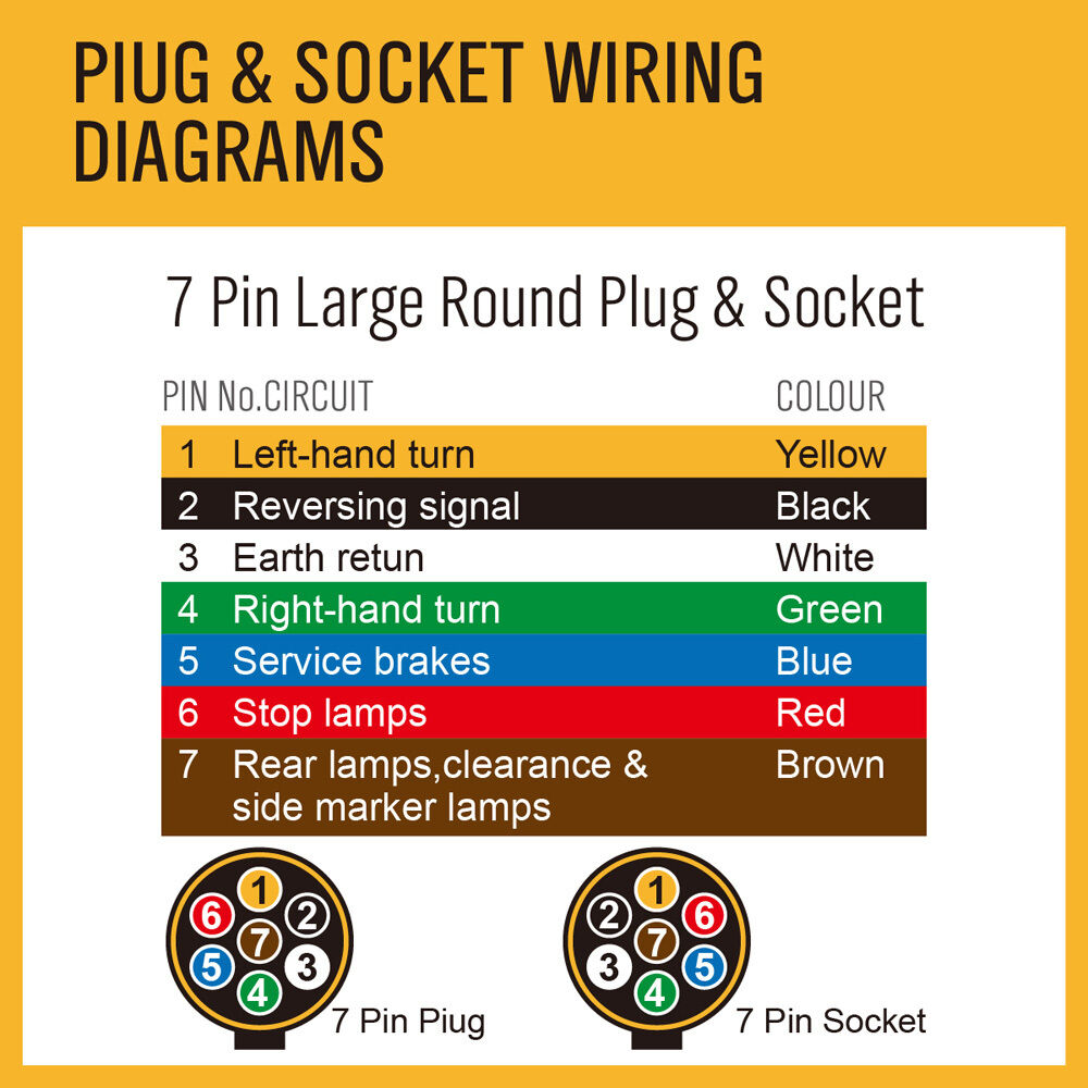 Heavy-Duty 100M x 7 Core Trailer Wire Cable in Black V90 PVC for Automotive and Marine Applications