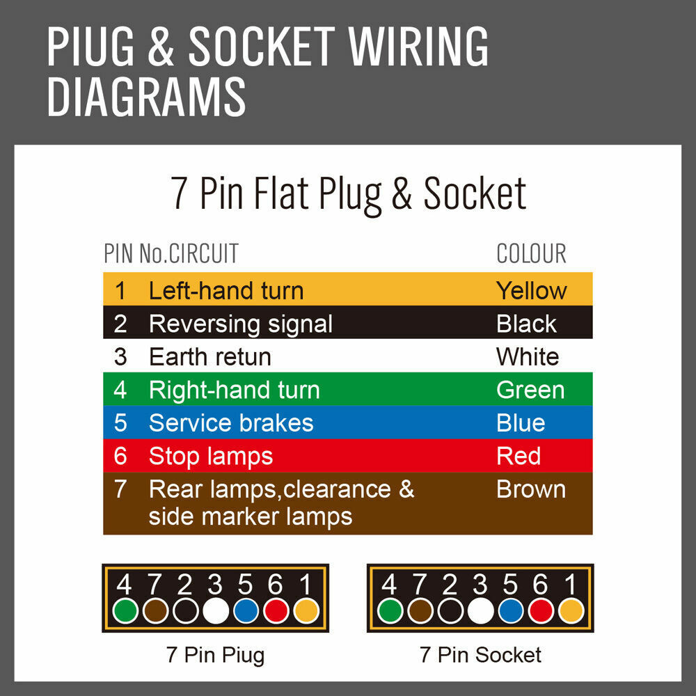 Durable 30M X 5 Core Trailer Cable for Automotive and Marine Applications