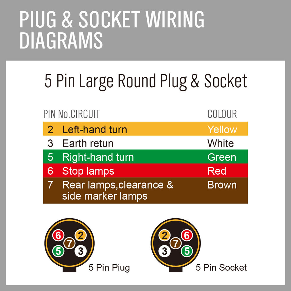 High-quality 50-meter 7-core wire cable for trailers and caravans, featuring oxygen-free copper wiring and black PVC sheathing. With color-coded cores (yellow, black, white, green, blue, red, brown) for easy installation in various automotive applications including 4WDs, cars, motorhomes, bikes, and more. Offers 2.5mm thickness, 8 amps rating at 30°C, and electrical resistance of 29.9 ohms/km