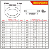 Extensive 419 Piece Metric Rubber O-Ring Kit for Automotive and Industrial Applications