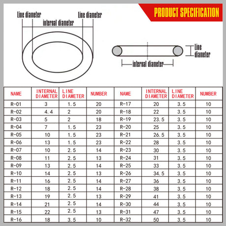 Extensive 419 Piece Metric Rubber O-Ring Kit for Automotive and Industrial Applications