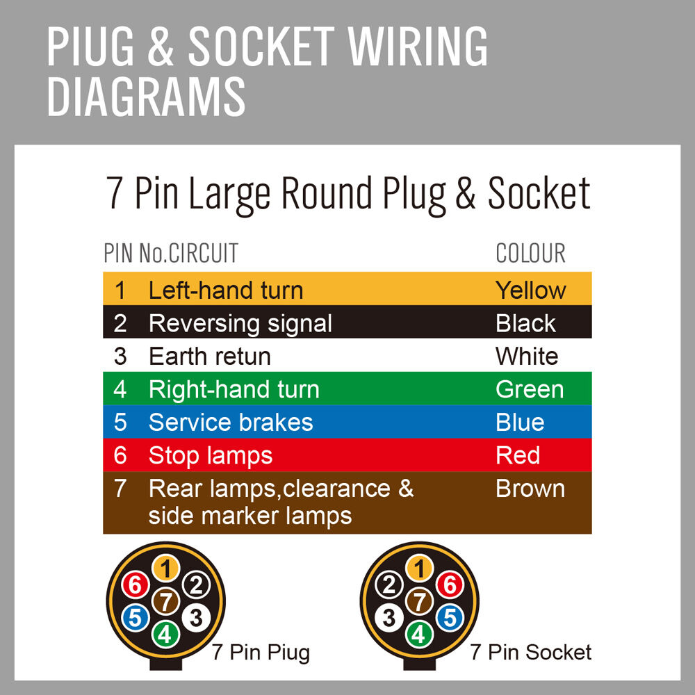 High-quality 50-meter 7-core wire cable for trailers and caravans, featuring oxygen-free copper wiring and black PVC sheathing. With color-coded cores (yellow, black, white, green, blue, red, brown) for easy installation in various automotive applications including 4WDs, cars, motorhomes, bikes, and more. Offers 2.5mm thickness, 8 amps rating at 30°C, and electrical resistance of 29.9 ohms/km