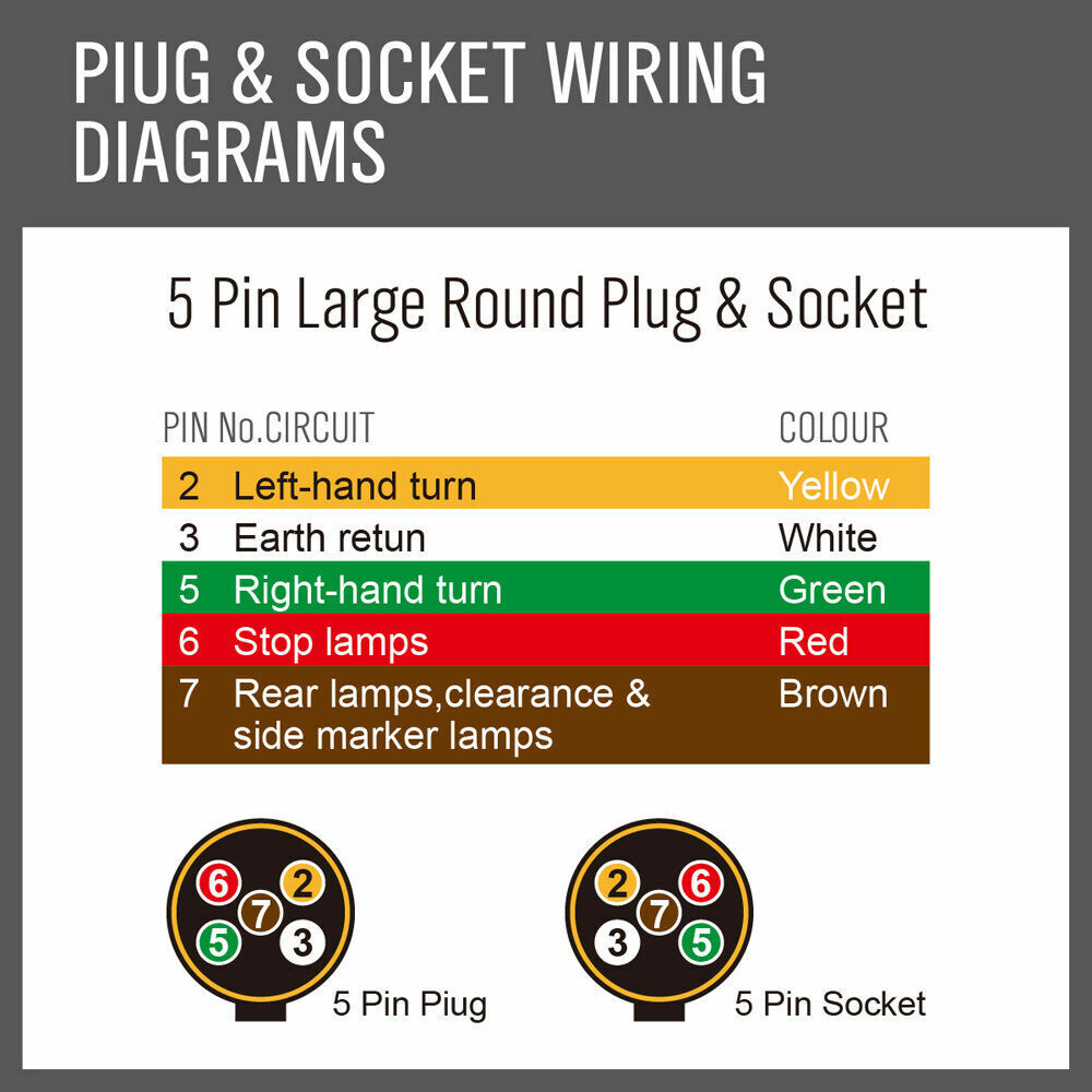 Durable 30M X 5 Core Trailer Cable for Automotive and Marine Applications