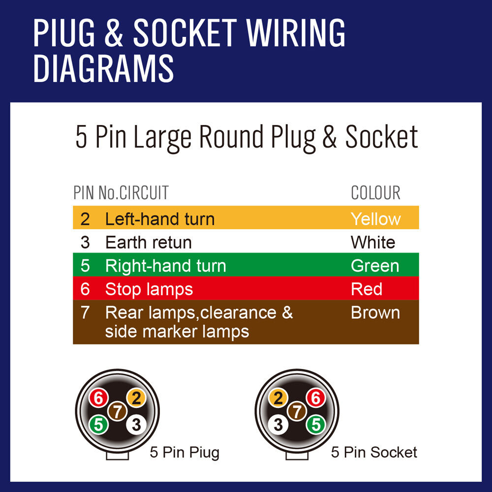 Durable 10M X 5 Core Wire Cable with Oxygen-Free Copper Conductor and Black PVC Sheath for Trailers and Caravans