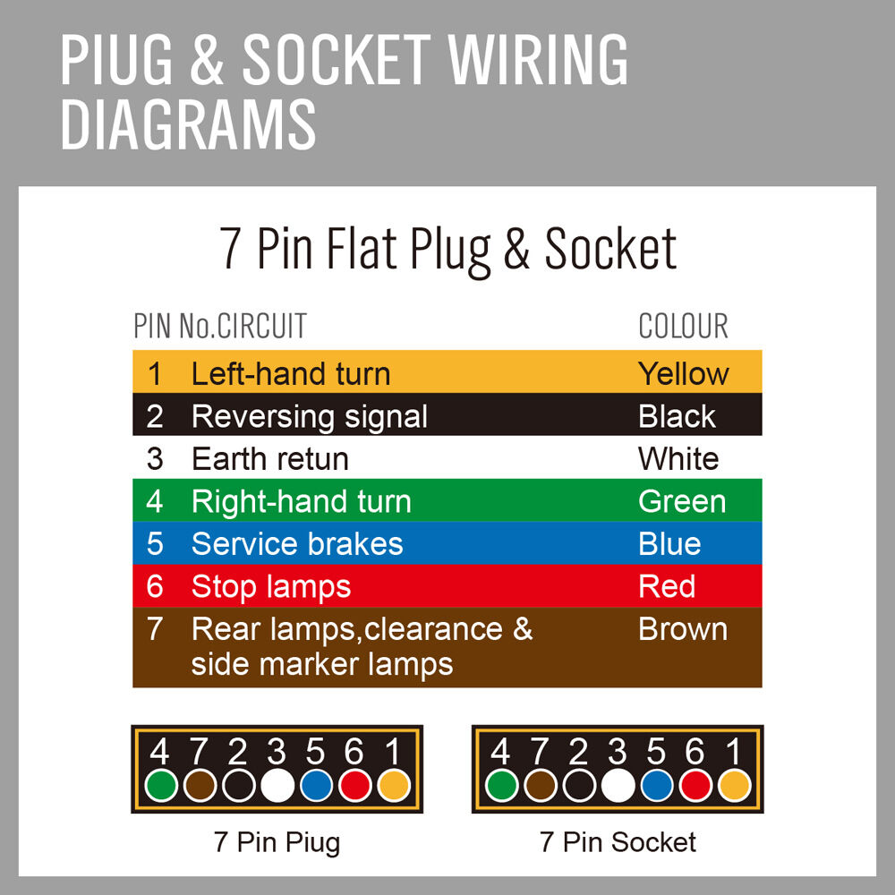 High-quality 50-meter 7-core wire cable for trailers and caravans, featuring oxygen-free copper wiring and black PVC sheathing. With color-coded cores (yellow, black, white, green, blue, red, brown) for easy installation in various automotive applications including 4WDs, cars, motorhomes, bikes, and more. Offers 2.5mm thickness, 8 amps rating at 30°C, and electrical resistance of 29.9 ohms/km