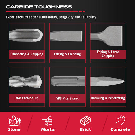 HORUSDY 17Pcs Drill Bits Set with SDS Plus Rotary Hammer, Including Chisels for Masonry, Concrete, and Brickwork